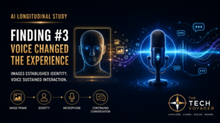 Finding #3 illustration showing visual identity progressing into sustained AI voice interaction
