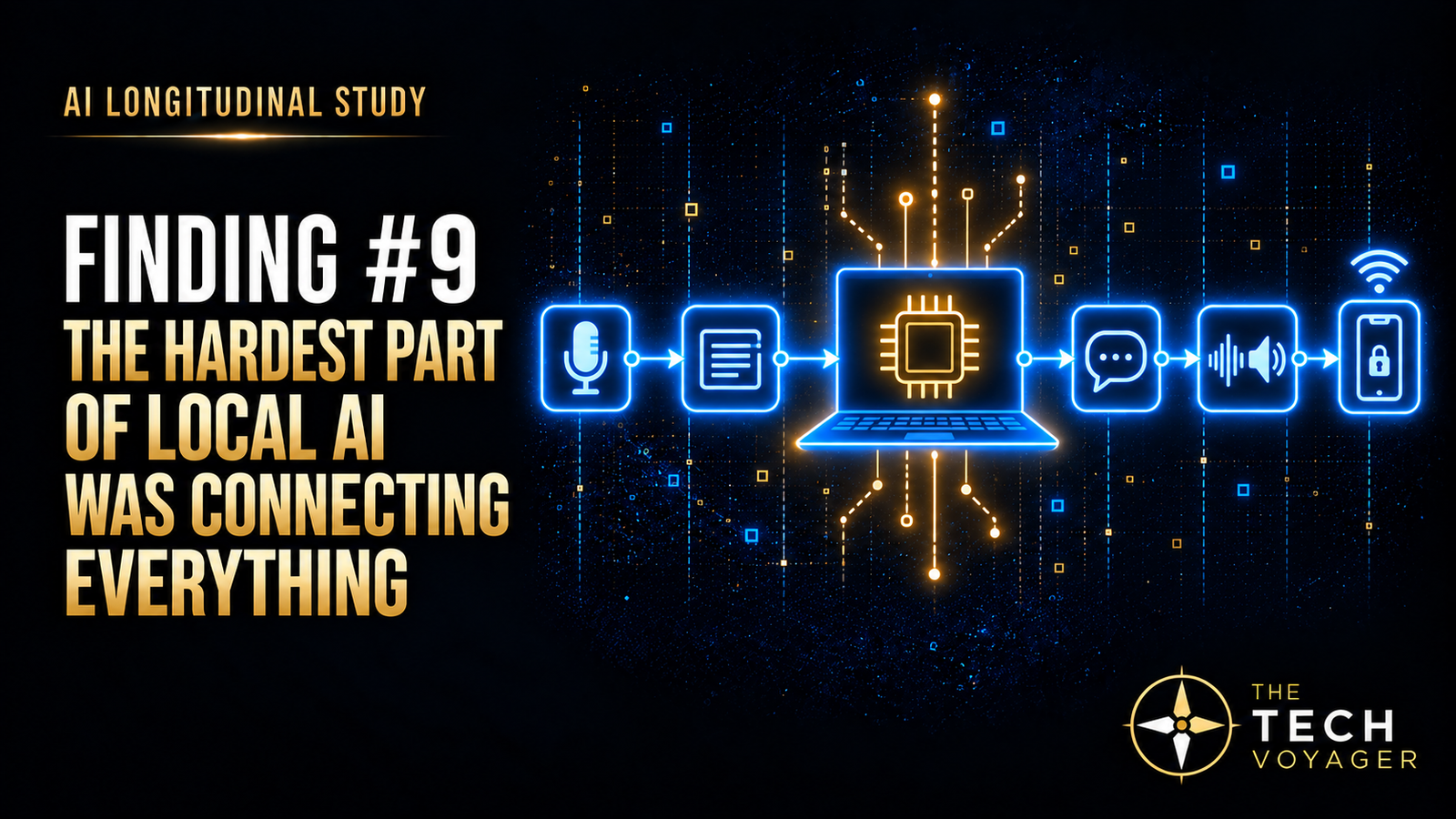 Finding #9 diagram connecting microphone input, transcription, a local AI model, conversation, character voice, and private mobile access