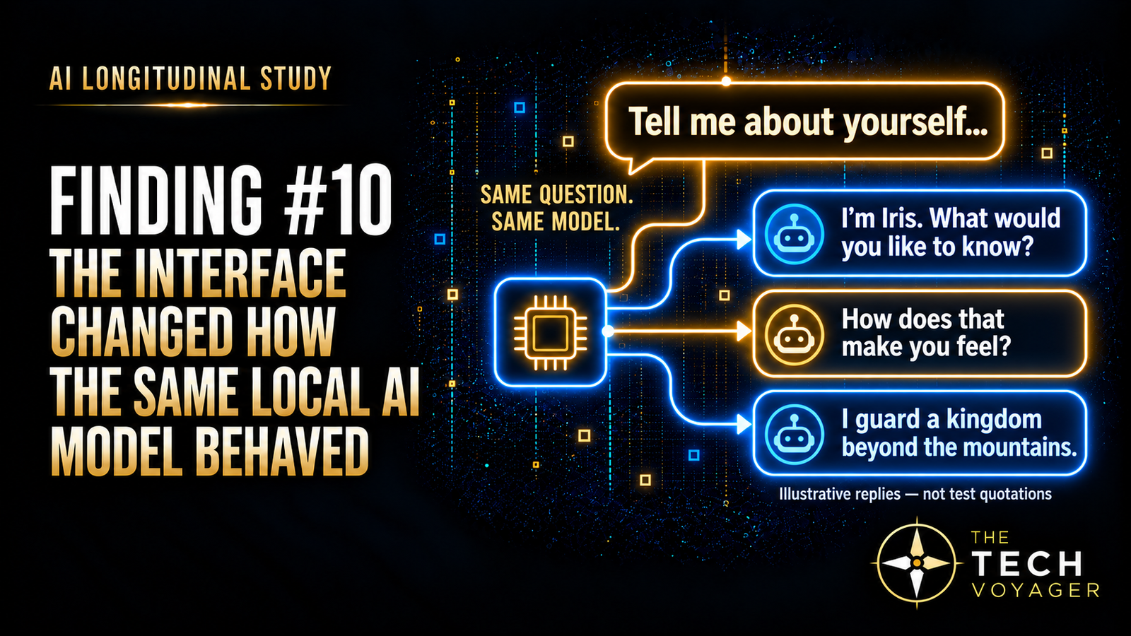 Finding #10: one question, Tell me about yourself, branches into three contrasting illustrative replies from the same local model. Blue and gold THE Tech Voyager compass branding. Examples are not test quotations.